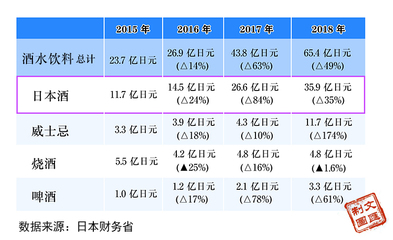 進(jìn)博會(huì)·高端專訪 | 日本貿(mào)易振興機(jī)構(gòu)上海代表處所長(zhǎng) 越來(lái)越多日企成“進(jìn)博會(huì)忠粉”，酒水貿(mào)易成重要增長(zhǎng)點(diǎn)